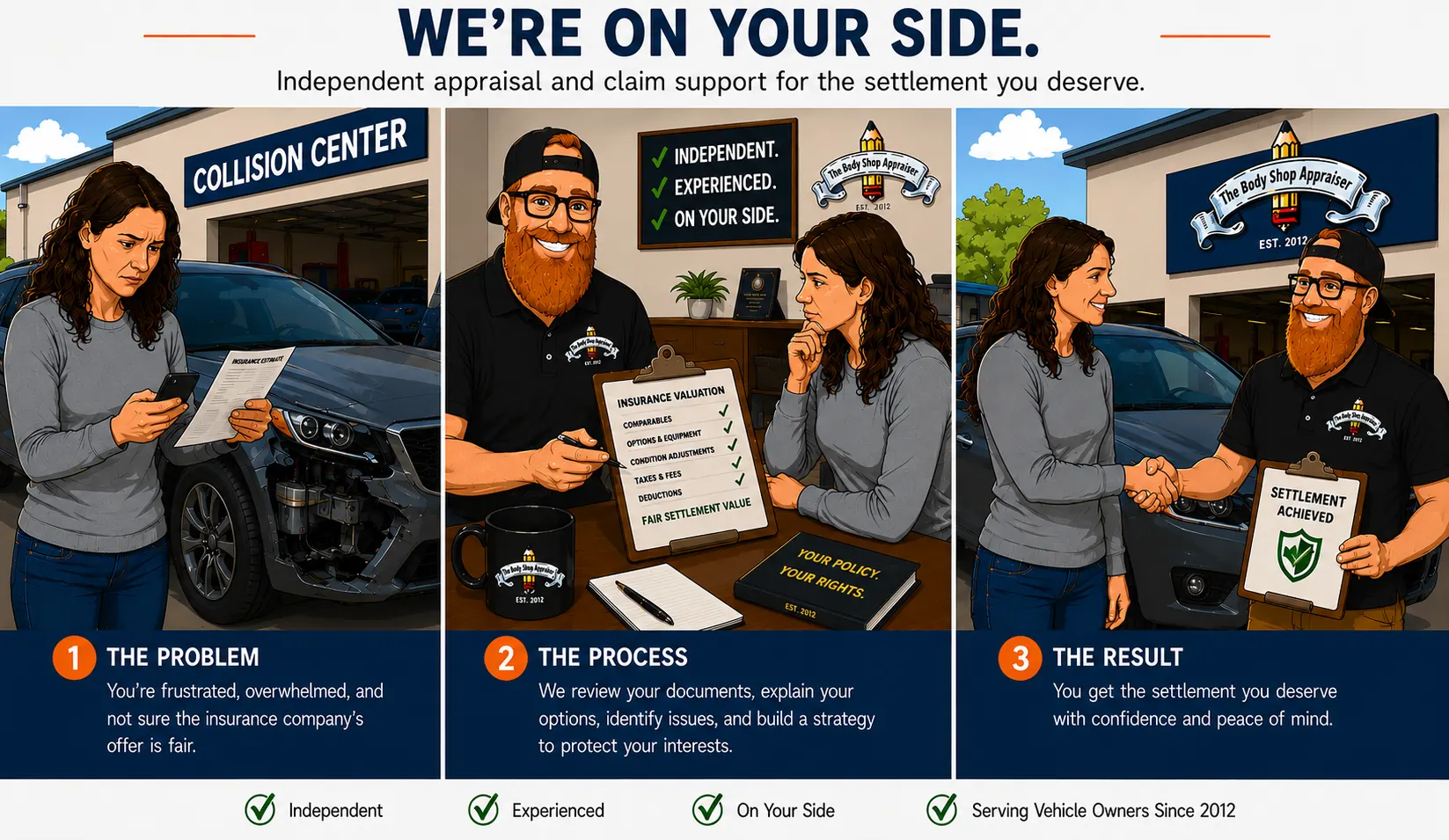 Vehicle owner claim support process showing the problem, review process, and settlement result